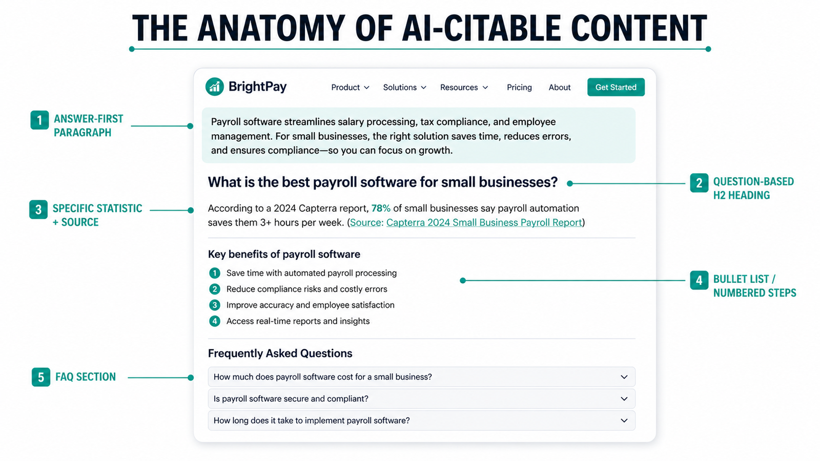 Content structure for ChatGPT citation — annotated example of answer-first content format