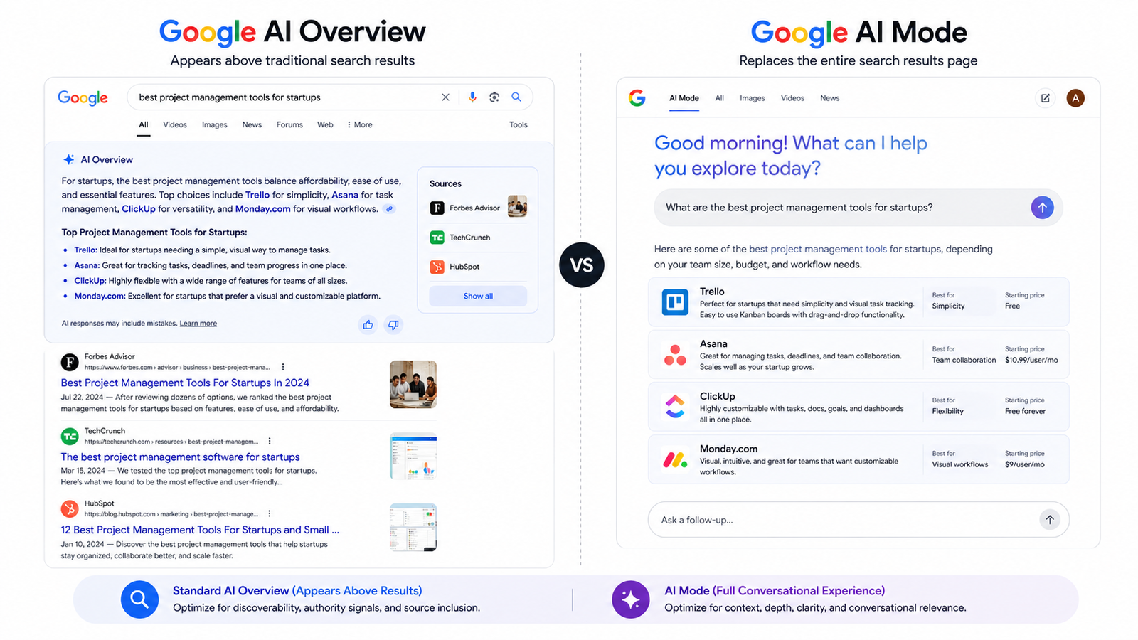 Google AI Mode vs AI Overviews comparison — side by side showing traditional AI Overview and full AI Mode search experience