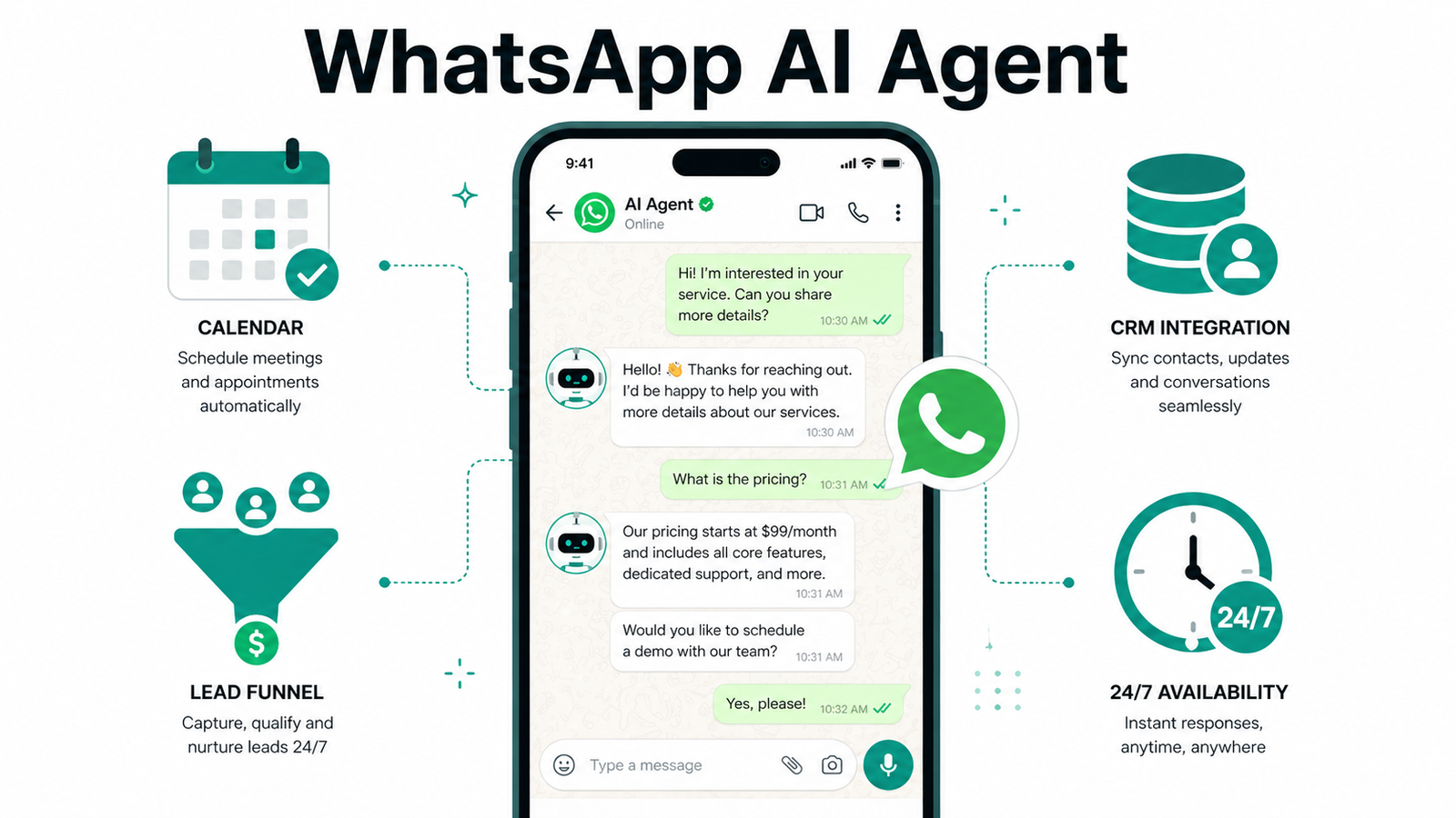 WhatsApp AI agent for business 2026 — automated sales support and lead qualification on WhatsApp