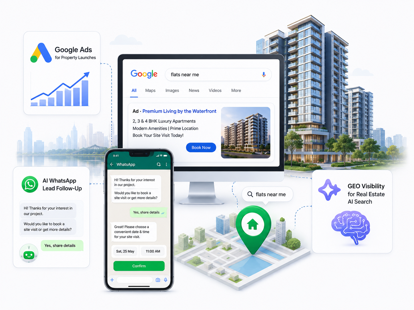 Real estate marketing India UAE