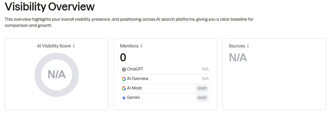 Earlier AI visibility baseline showing zero tracked mentions and no available visibility score