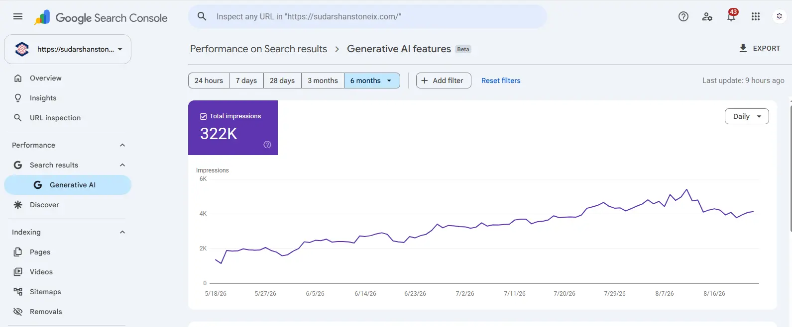 Google Search Console Generative AI features report showing 322 thousand impressions for Sudarshan Stoneix over six months