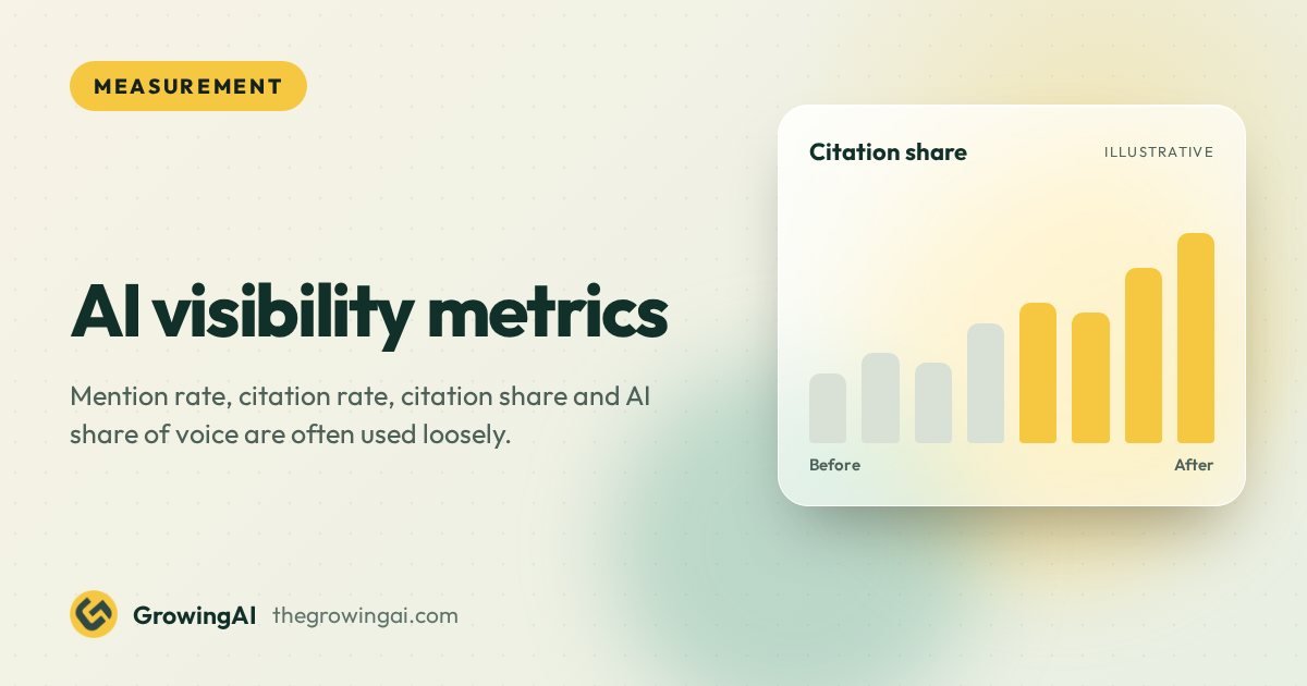 AI visibility metrics: citation share, share of voice and mention rate defined